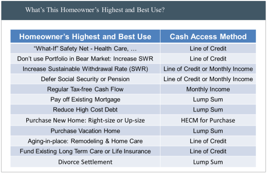 highest-and-best-use