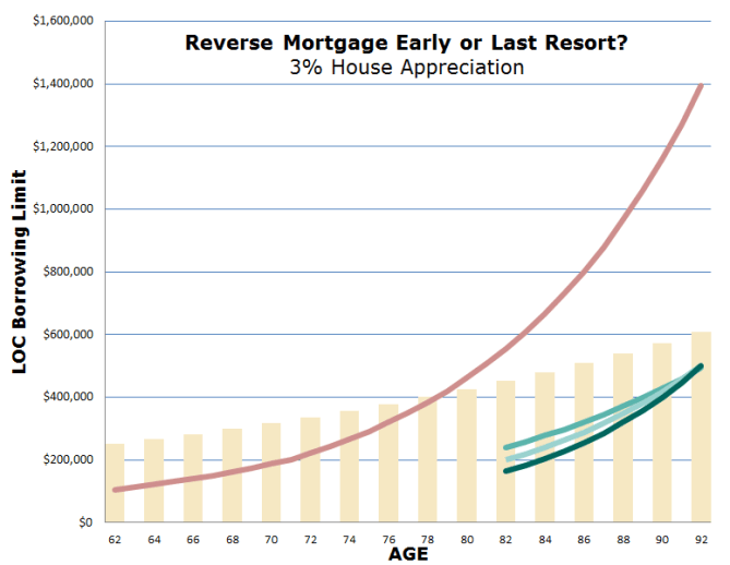 Pfeiffer Schaal Salter 3% growth
