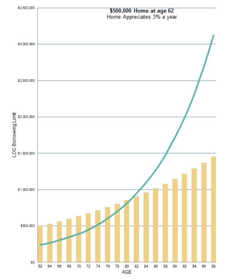 500K home for Wade Pfau post