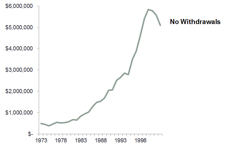 Sacks Coordinated No withdrawals
