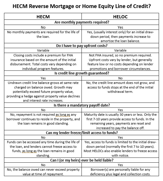 ReLOC vs HELOC table